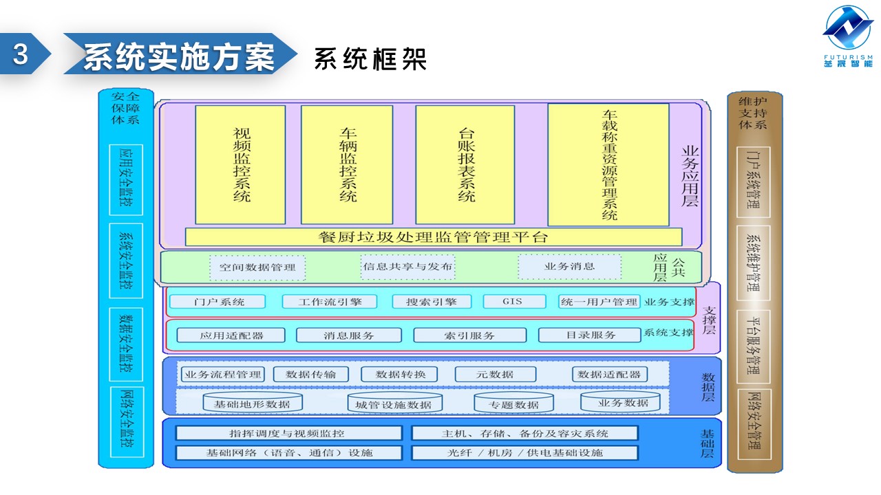 微波雷達(dá)技術(shù),自動(dòng)控制設(shè)備設(shè)計(jì),湖南釜晟智能科技有限責(zé)任公司