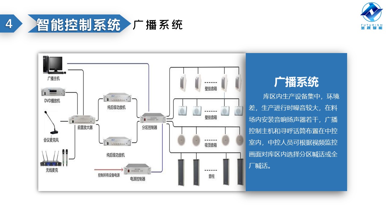 微波雷達(dá)技術(shù),自動控制設(shè)備設(shè)計,湖南釜晟智能科技有限責(zé)任公司