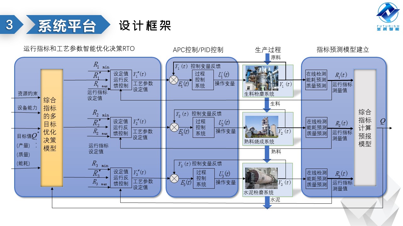 微波雷達技術(shù),自動控制設(shè)備設(shè)計,湖南釜晟智能科技有限責任公司
